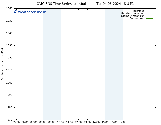 Surface pressure CMC TS Su 16.06.2024 18 UTC