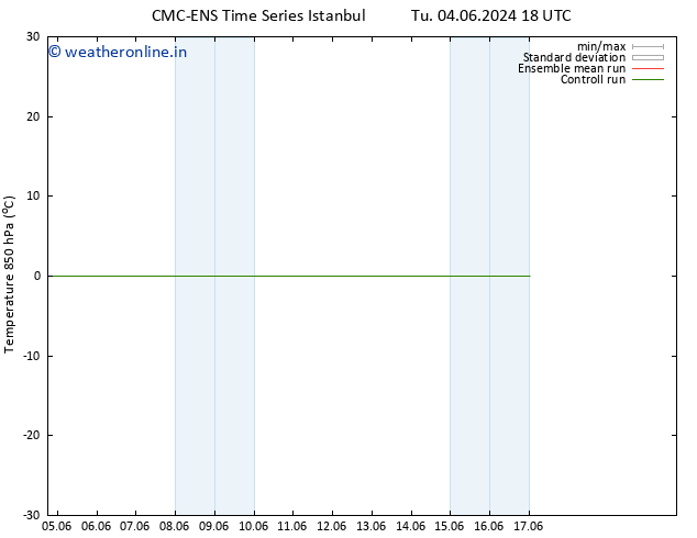 Temp. 850 hPa CMC TS Th 06.06.2024 06 UTC