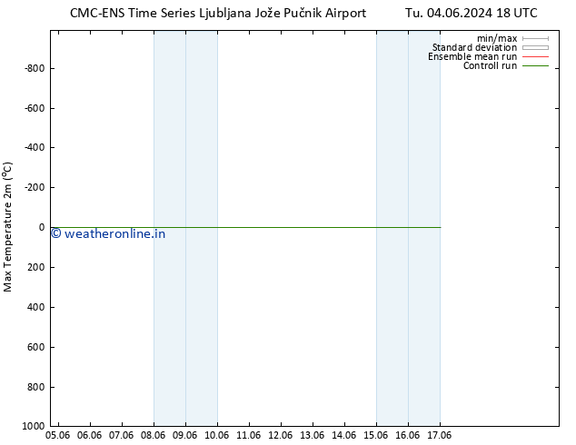 Temperature High (2m) CMC TS Th 06.06.2024 00 UTC