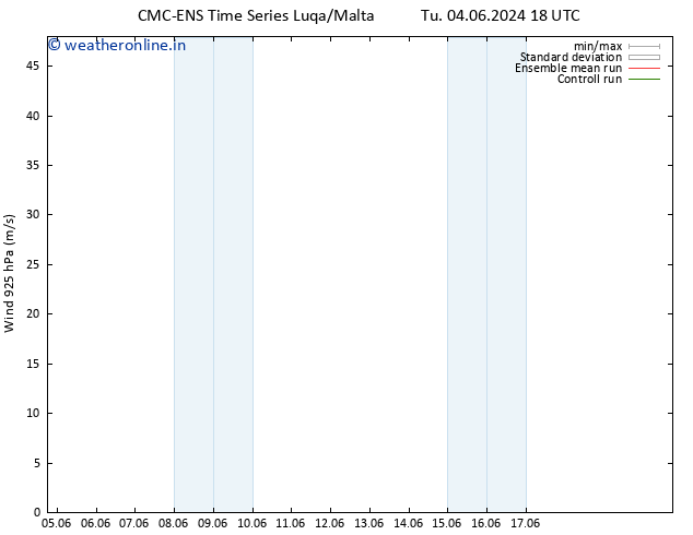 Wind 925 hPa CMC TS We 05.06.2024 00 UTC