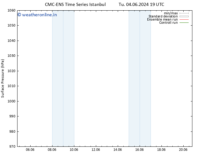 Surface pressure CMC TS Fr 14.06.2024 19 UTC