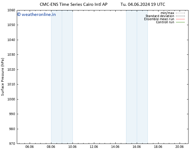 Surface pressure CMC TS We 05.06.2024 13 UTC
