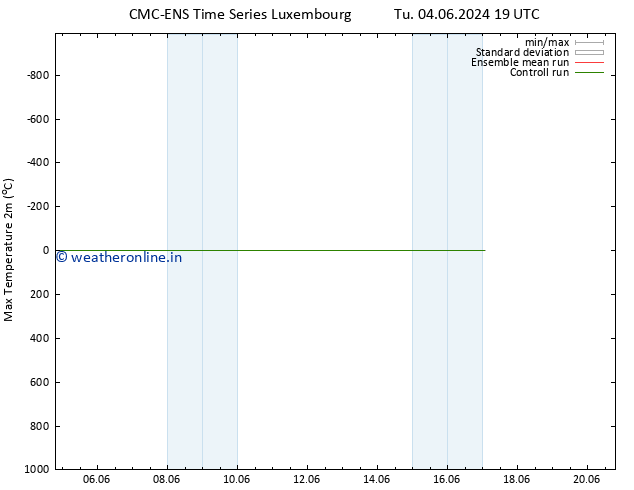 Temperature High (2m) CMC TS We 05.06.2024 01 UTC