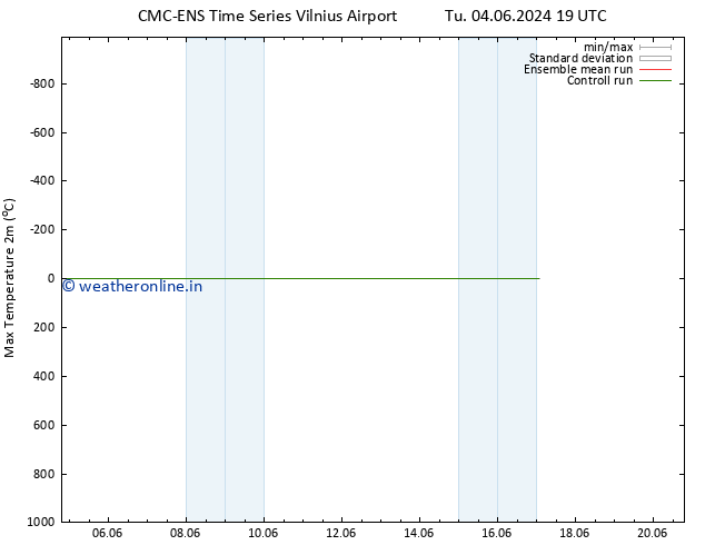 Temperature High (2m) CMC TS Su 09.06.2024 13 UTC