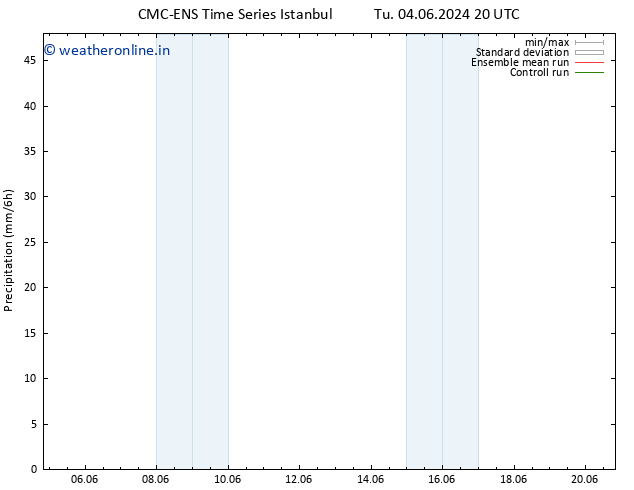 Precipitation CMC TS Th 13.06.2024 08 UTC