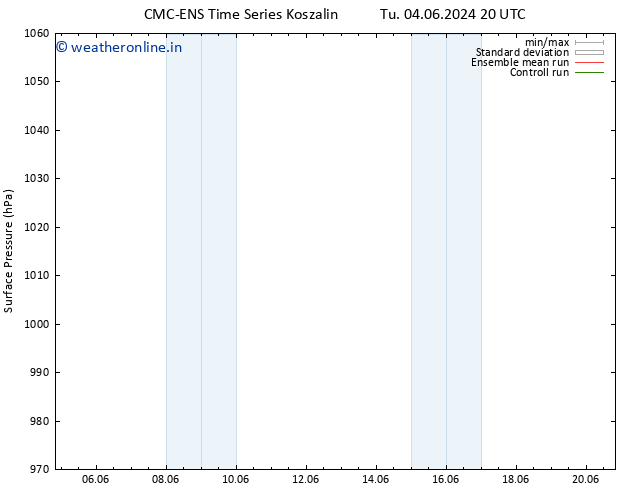 Surface pressure CMC TS We 12.06.2024 20 UTC