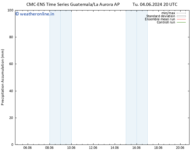 Precipitation accum. CMC TS We 12.06.2024 20 UTC