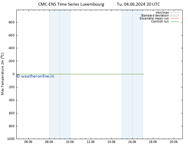 Temperature High (2m) CMC TS We 05.06.2024 02 UTC