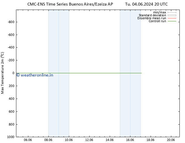 Temperature High (2m) CMC TS We 12.06.2024 20 UTC