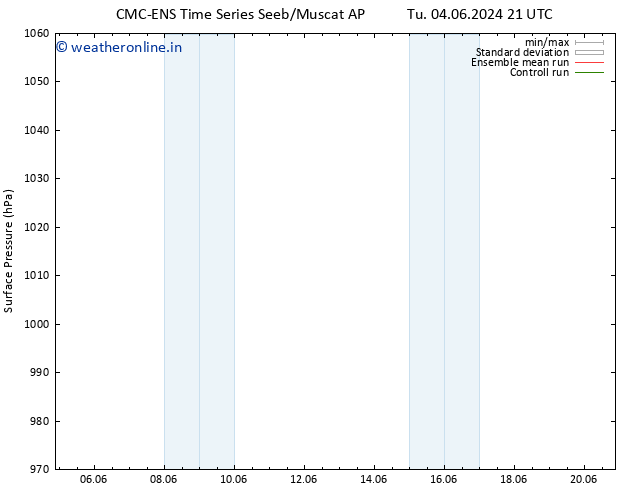 Surface pressure CMC TS We 05.06.2024 21 UTC