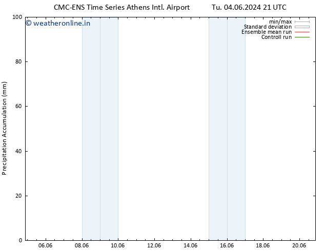 Precipitation accum. CMC TS Su 09.06.2024 09 UTC