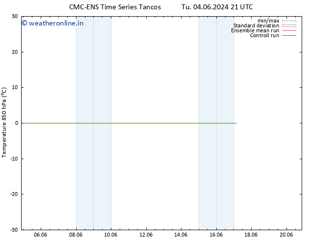 Temp. 850 hPa CMC TS Th 13.06.2024 09 UTC