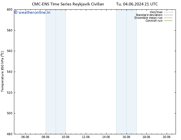 Height 500 hPa CMC TS Th 13.06.2024 09 UTC