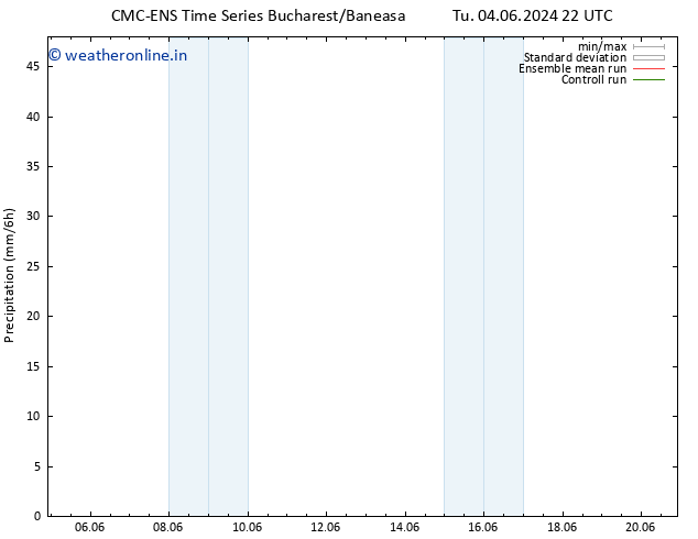 Precipitation CMC TS Sa 08.06.2024 10 UTC