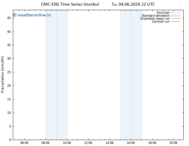 Precipitation CMC TS Sa 08.06.2024 22 UTC