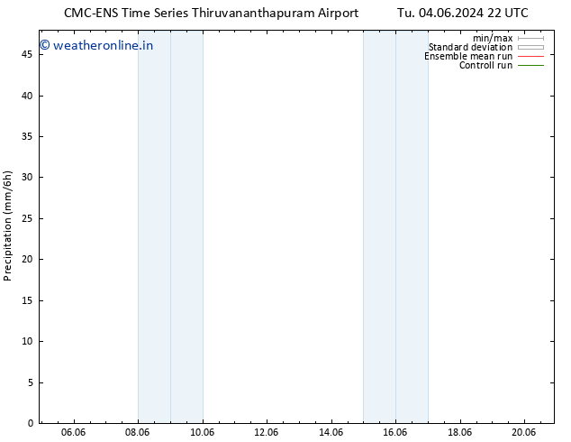 Precipitation CMC TS We 05.06.2024 04 UTC