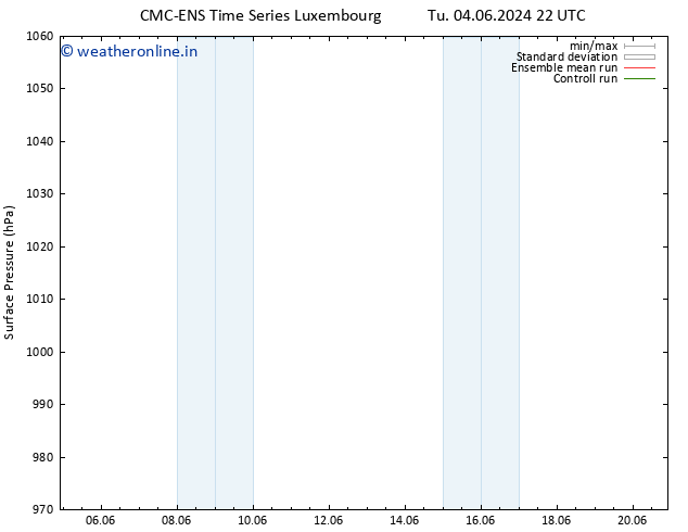 Surface pressure CMC TS Su 16.06.2024 10 UTC