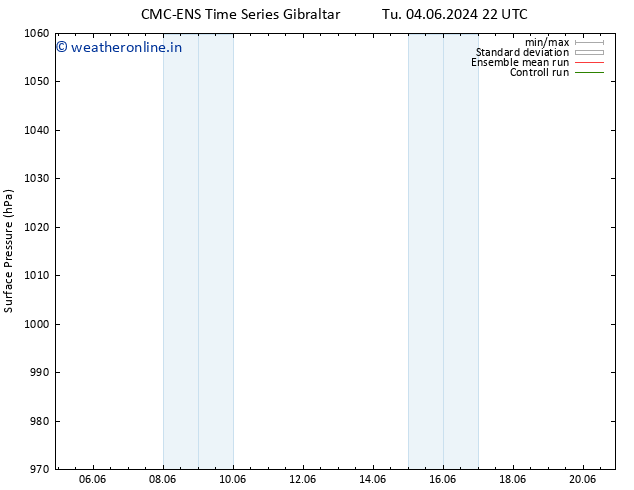 Surface pressure CMC TS Tu 11.06.2024 10 UTC