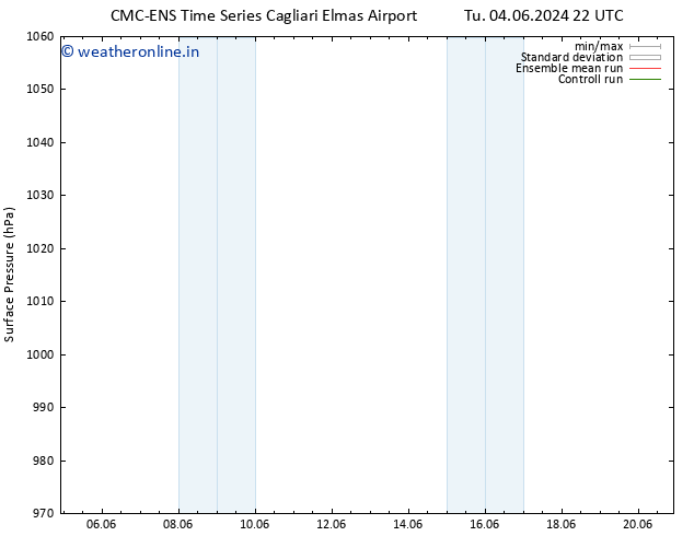 Surface pressure CMC TS We 05.06.2024 22 UTC