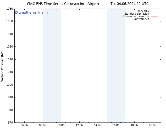 Surface pressure CMC TS Mo 10.06.2024 04 UTC