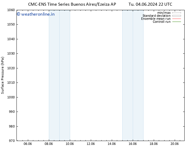 Surface pressure CMC TS We 05.06.2024 04 UTC