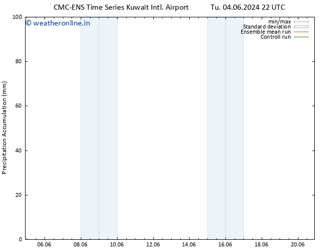 Precipitation accum. CMC TS Tu 11.06.2024 22 UTC