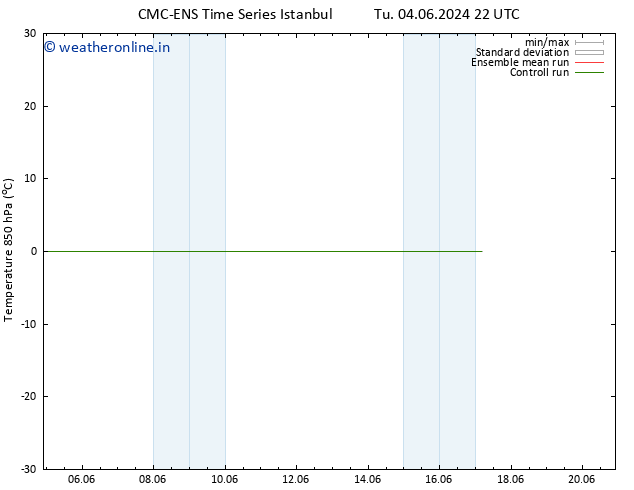 Temp. 850 hPa CMC TS Fr 14.06.2024 22 UTC