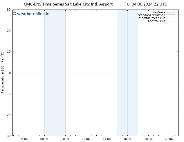 Temp. 850 hPa CMC TS We 12.06.2024 22 UTC