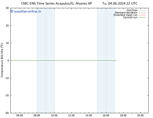 Temp. 850 hPa CMC TS Tu 04.06.2024 22 UTC