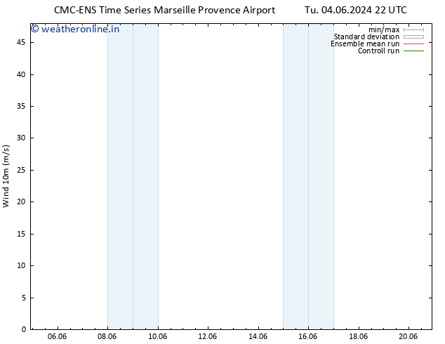 Surface wind CMC TS We 05.06.2024 16 UTC