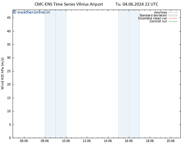 Wind 925 hPa CMC TS Tu 11.06.2024 10 UTC