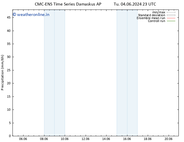 Precipitation CMC TS We 12.06.2024 17 UTC
