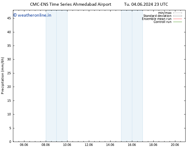 Precipitation CMC TS We 05.06.2024 05 UTC