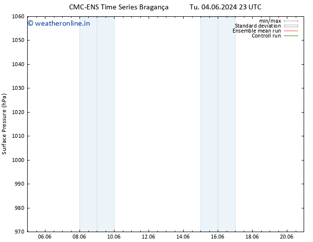 Surface pressure CMC TS We 12.06.2024 11 UTC