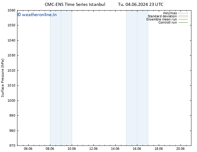 Surface pressure CMC TS Mo 17.06.2024 05 UTC