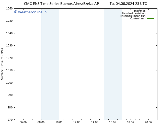 Surface pressure CMC TS Mo 10.06.2024 05 UTC