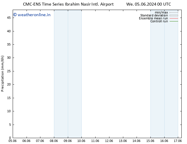 Precipitation CMC TS We 05.06.2024 06 UTC