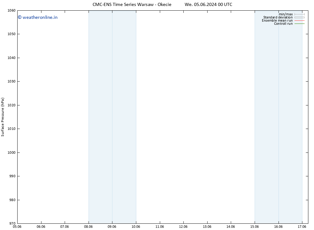 Surface pressure CMC TS We 05.06.2024 12 UTC