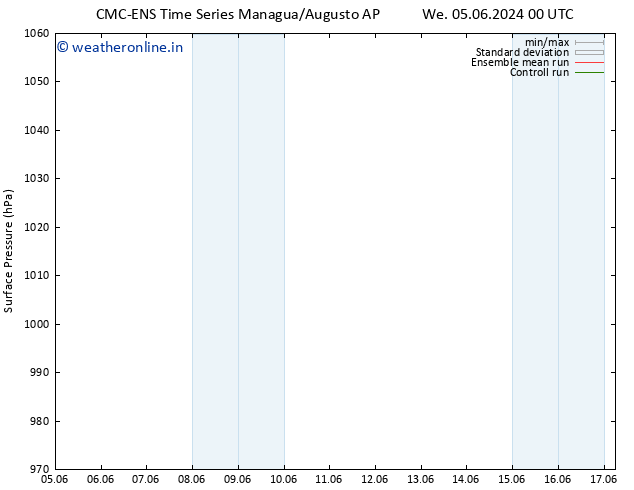 Surface pressure CMC TS We 05.06.2024 06 UTC