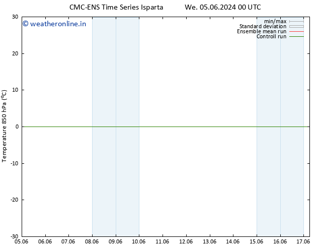 Temp. 850 hPa CMC TS Fr 07.06.2024 12 UTC