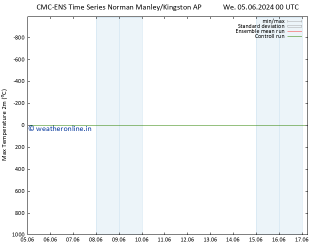 Temperature High (2m) CMC TS We 05.06.2024 00 UTC