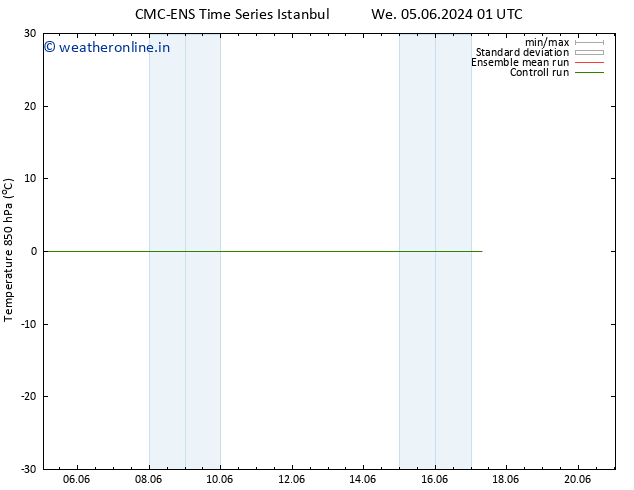 Temp. 850 hPa CMC TS Mo 17.06.2024 07 UTC