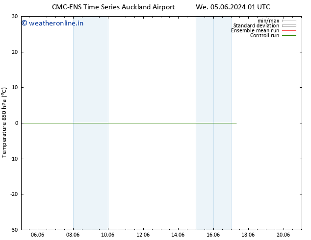 Temp. 850 hPa CMC TS Su 09.06.2024 01 UTC