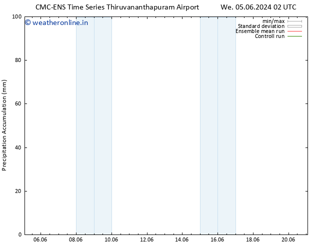 Precipitation accum. CMC TS Th 06.06.2024 20 UTC