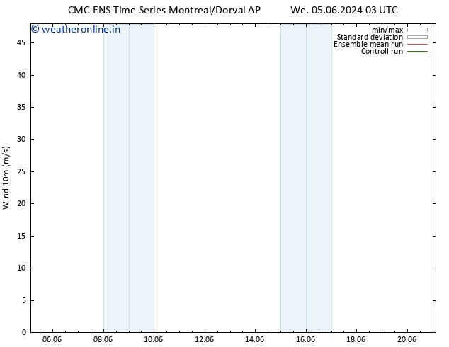 Surface wind CMC TS Mo 10.06.2024 03 UTC