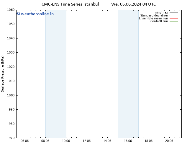Surface pressure CMC TS Sa 15.06.2024 04 UTC