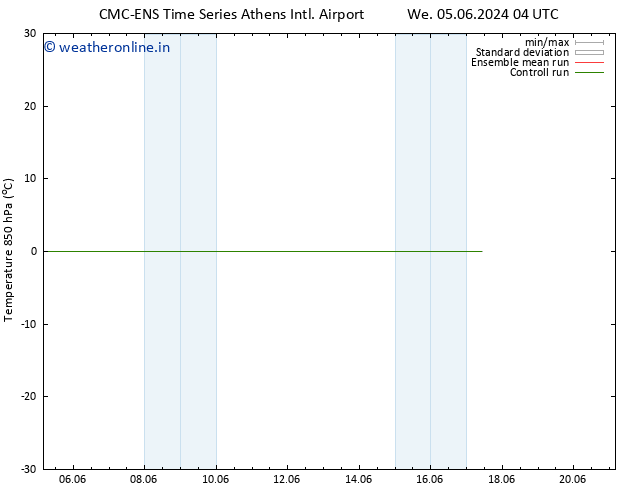 Temp. 850 hPa CMC TS Su 09.06.2024 22 UTC