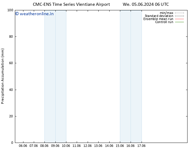Precipitation accum. CMC TS We 12.06.2024 06 UTC