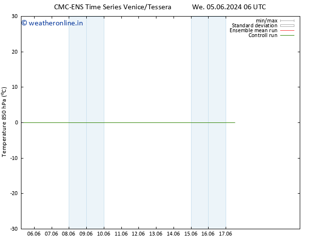 Temp. 850 hPa CMC TS Th 06.06.2024 06 UTC