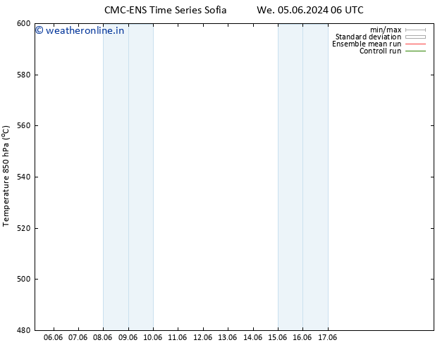 Height 500 hPa CMC TS Sa 15.06.2024 06 UTC